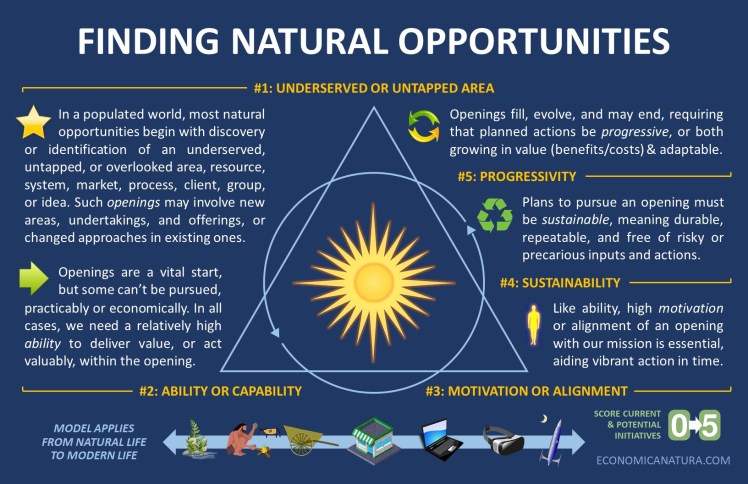Natural Opportunities